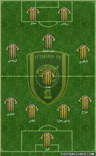 Al-Ittihad (KSA) Formation 2015