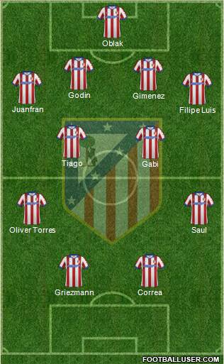 C. Atlético Madrid S.A.D. Formation 2015