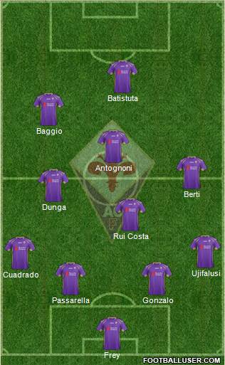 Fiorentina Formation 2015