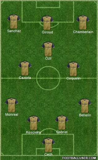 Arsenal Formation 2015