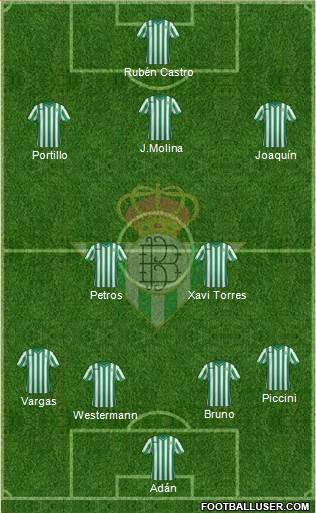 Real Betis B., S.A.D. Formation 2015