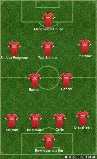 Manchester United Formation 2015