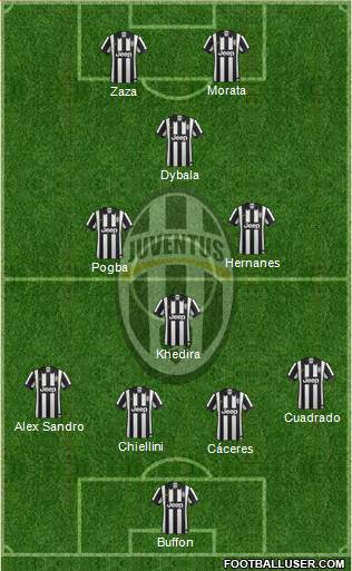 Juventus Formation 2015