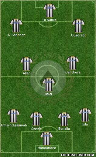 Udinese Formation 2015