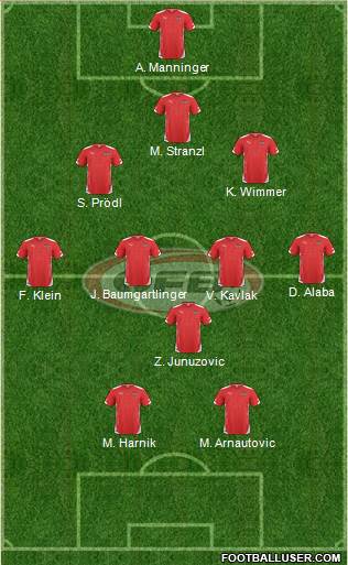 Austria Formation 2015