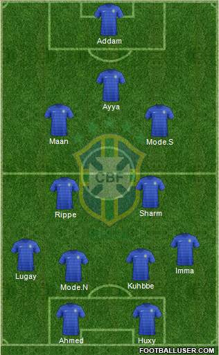 Brazil Formation 2015