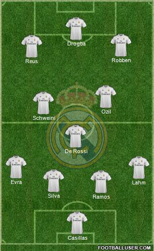 Real Madrid C.F. Formation 2015