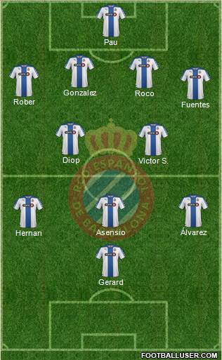 R.C.D. Espanyol de Barcelona S.A.D. Formation 2015