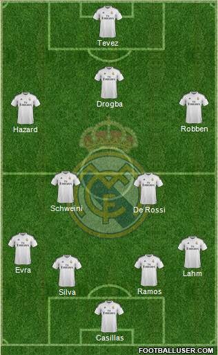 Real Madrid C.F. Formation 2015