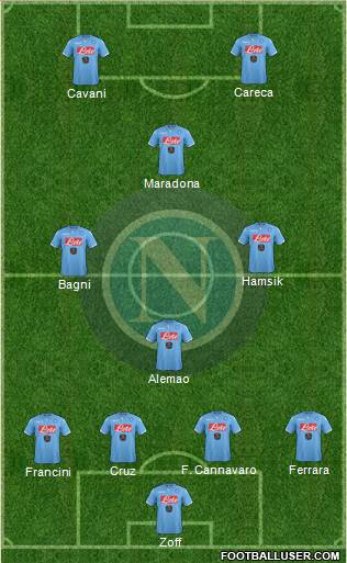 Napoli Formation 2015
