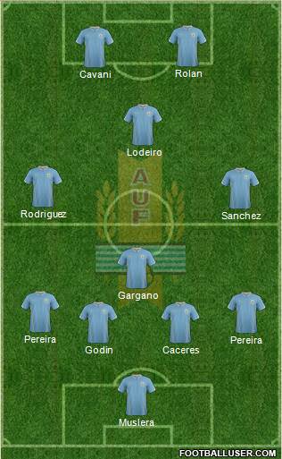 Uruguay Formation 2015