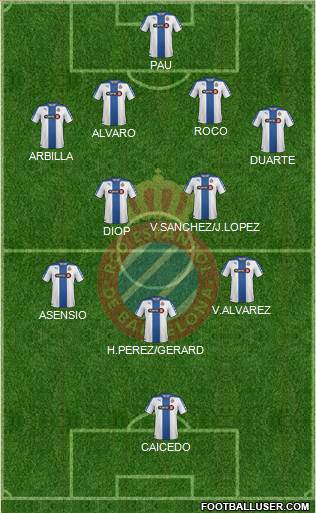 R.C.D. Espanyol de Barcelona S.A.D. Formation 2015