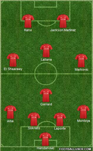 Liverpool Formation 2015