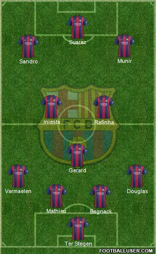 F.C. Barcelona Formation 2015