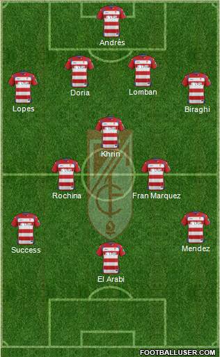 Granada C.F. Formation 2015