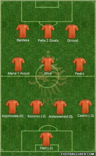 Holland Formation 2015