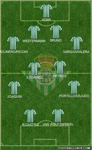 Real Betis B., S.A.D. Formation 2015