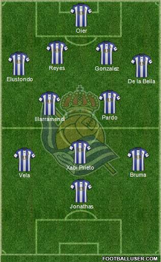 Real Sociedad S.A.D. Formation 2015