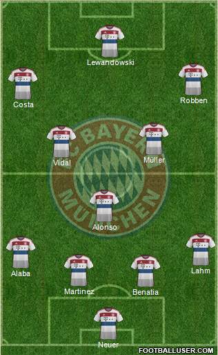FC Bayern München Formation 2015