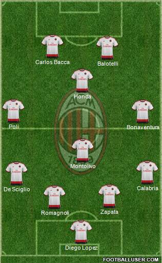 A.C. Milan Formation 2015