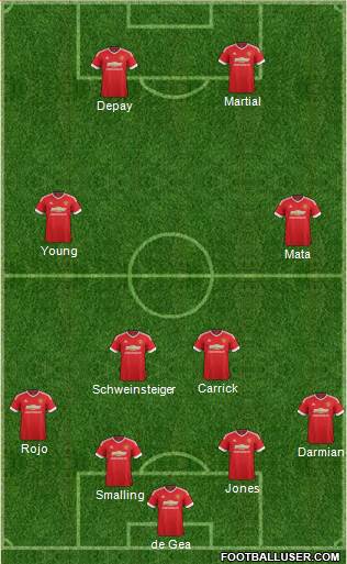 Manchester United Formation 2015