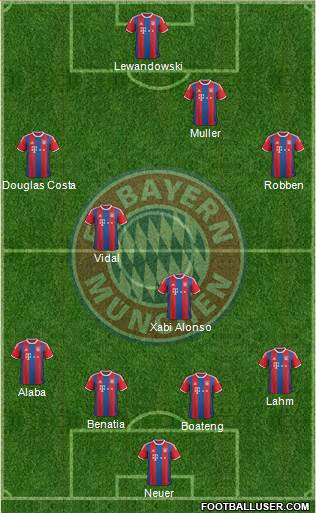 FC Bayern München Formation 2015