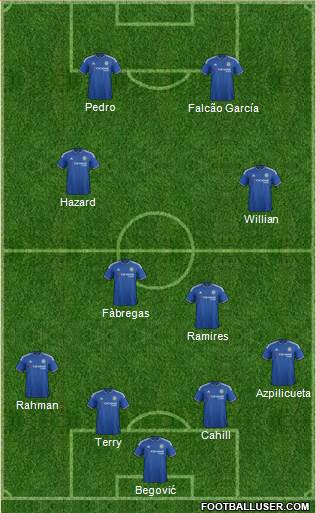 Chelsea Formation 2015