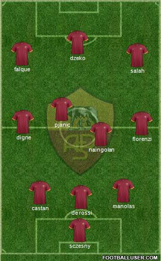 AS Roma Formation 2015