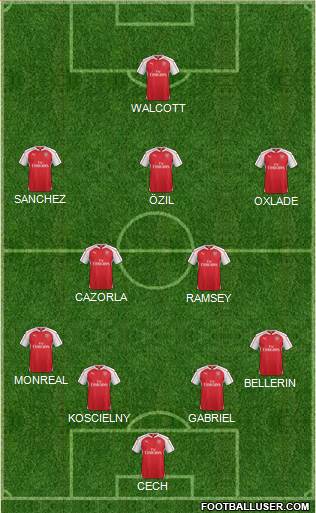 Arsenal Formation 2015