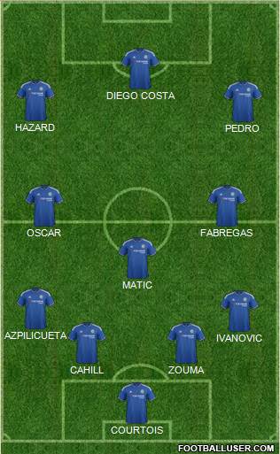 Chelsea Formation 2015