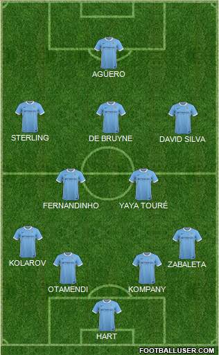 Manchester City Formation 2015