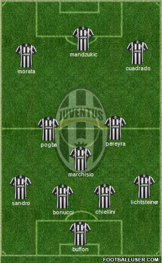 Juventus Formation 2015