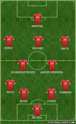 Manchester United Formation 2015