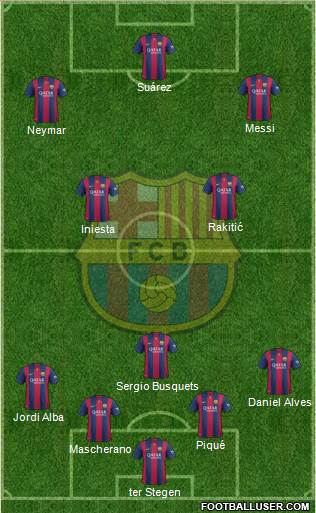 F.C. Barcelona Formation 2015