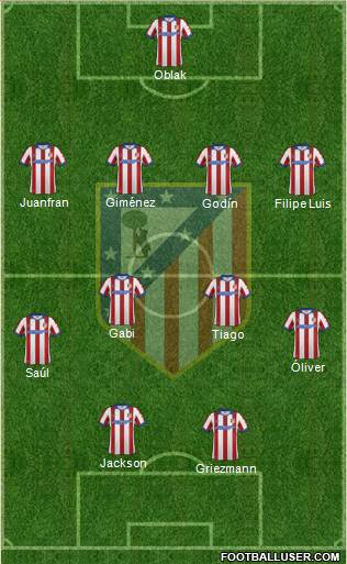 C. Atlético Madrid S.A.D. Formation 2015