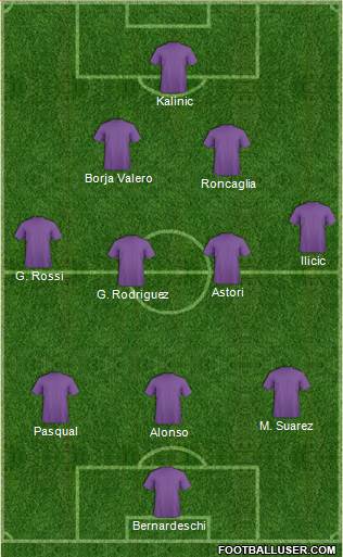 Qatar Formation 2015