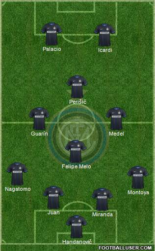 F.C. Internazionale Formation 2015