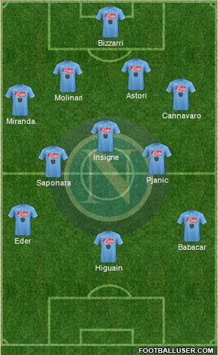 Napoli Formation 2015