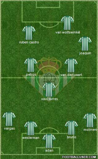 Real Betis B., S.A.D. Formation 2015