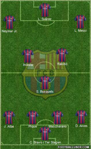 F.C. Barcelona Formation 2015