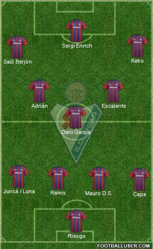 S.D. Eibar S.A.D. Formation 2015
