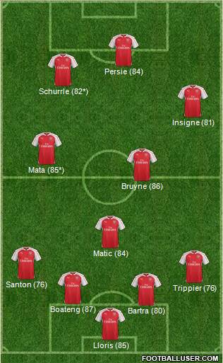 Arsenal Formation 2015