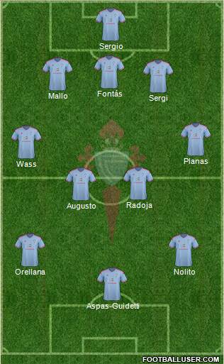 R.C. Celta S.A.D. Formation 2015