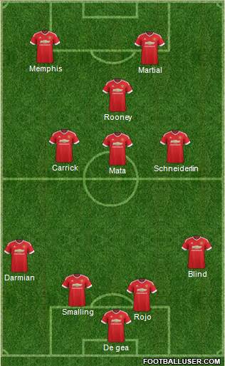Manchester United Formation 2015