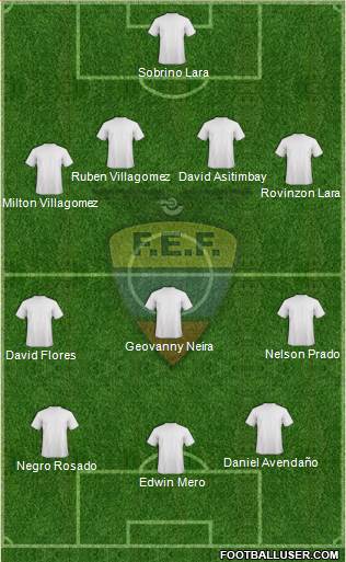 Ecuador Formation 2015