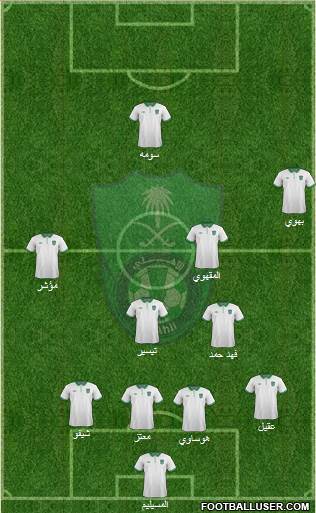 Al-Ahli (KSA) Formation 2015
