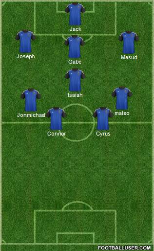 San Jose Earthquakes Formation 2015