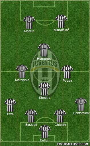 Juventus Formation 2015