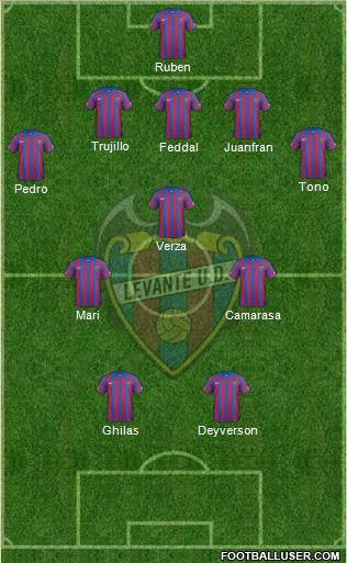 Levante U.D., S.A.D. Formation 2015