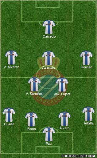 R.C.D. Espanyol de Barcelona S.A.D. Formation 2015